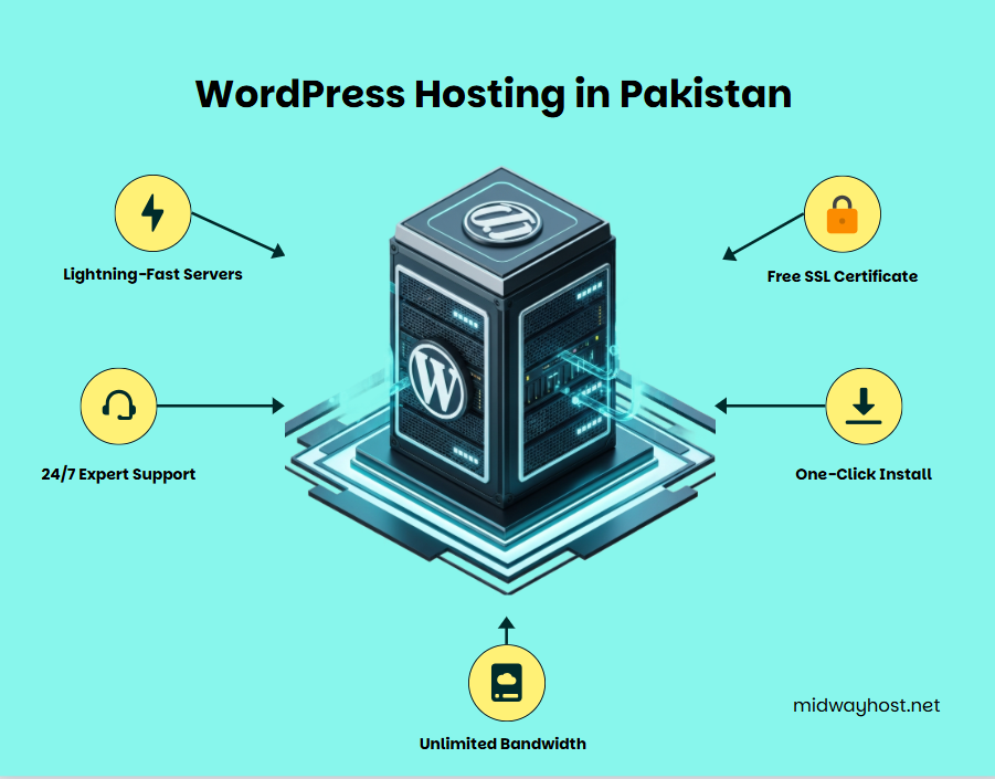WordPress hosting